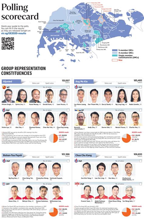singapore presidential election 2020